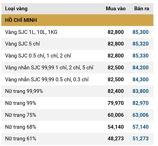 Giá vàng nhẫn đảo chiều tăng trở lại- Ảnh 1.