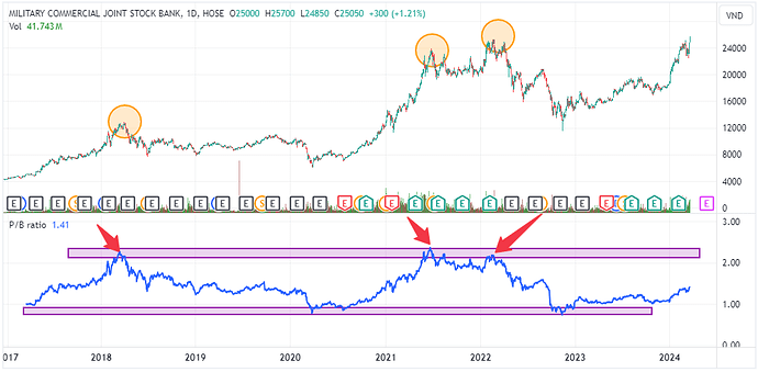 khi-nao-nen-ban-co-phieu-4-MBB