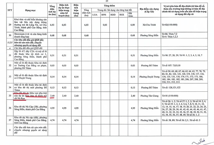 Khu đất dôi dư 2,4ha