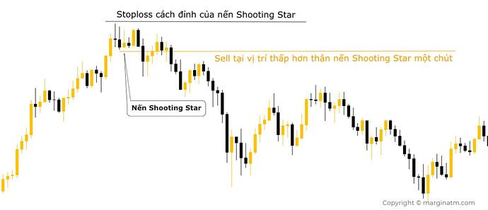 nến shooting star