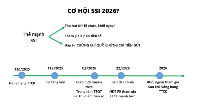 ssi chốt quyền 2