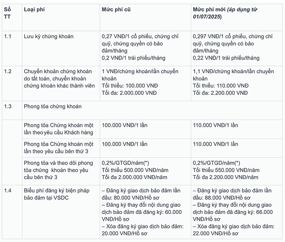 Từ hôm nay 1/7, nhà đầu tư chứng khoán sẽ chứng kiến một sự thay đổi quan trọng- Ảnh 1. Từ hôm nay 1/7, nhà đầu tư chứng khoán sẽ chứng kiến một sự thay đổi quan trọng- Ảnh 1.