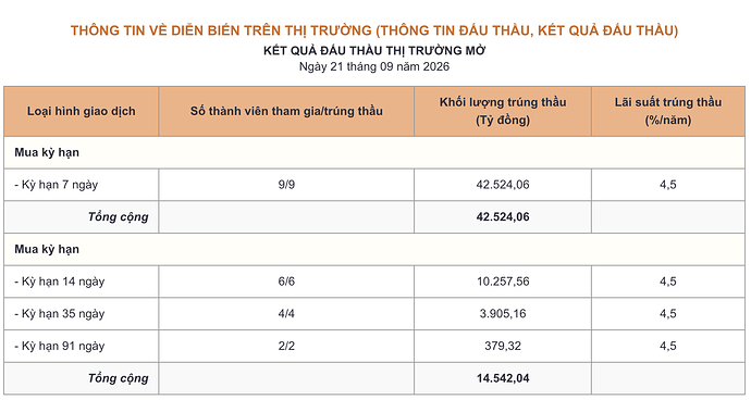 Ảnh màn hình 2026-09-21 lúc 16.31.13