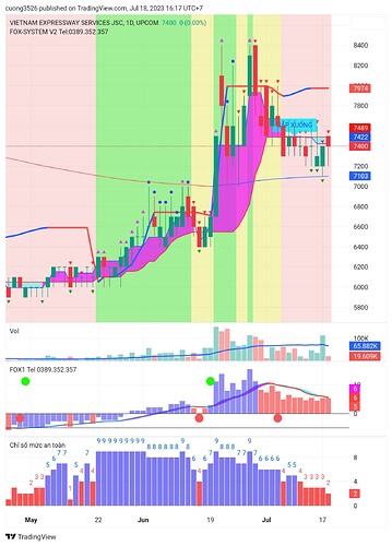 TradingView_Screenshot_1689671850915