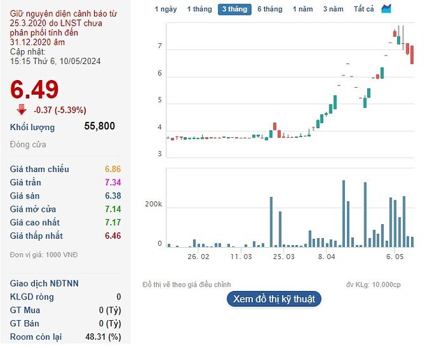 Diễn biến lạ của cổ phiếu họ