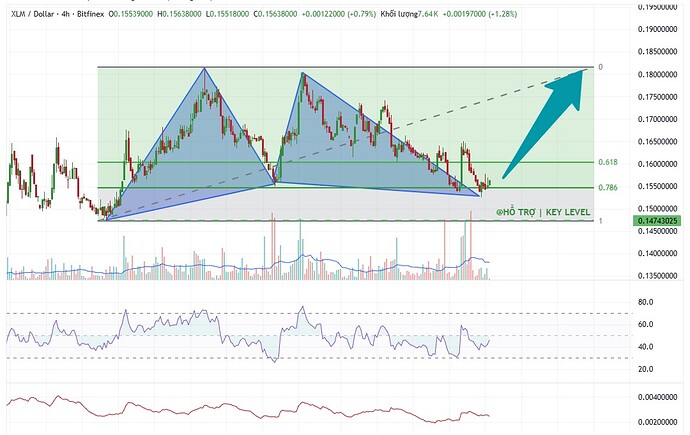 PL-Academy-Chart-1775797697761