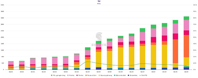 HHP Tổng Tài Sản