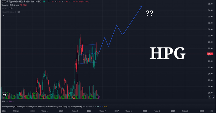 HPG (1)