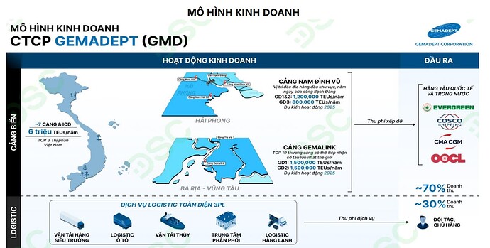 Ảnh chụp màn hình 2025-08-03 104318