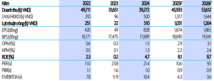 Ảnh chụp màn hình 2025-03-24 235228