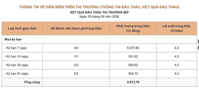 Ảnh màn hình 2026-09-30 lúc 08.54.29