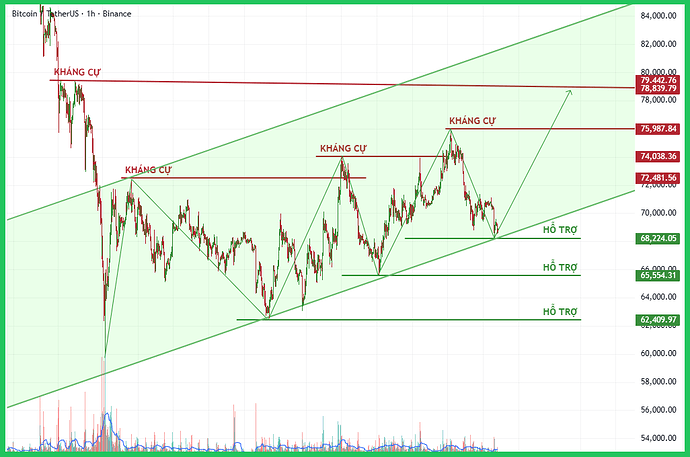 btc-typhutrader-phuongle-trade-coin-crypto-kiemtien-22032026