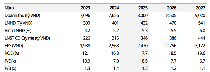 Ảnh chụp màn hình 2025-07-24 160726