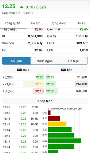 Screenshot_2023-03-14-13-45-24-926-edit_vn.fireant.mobile