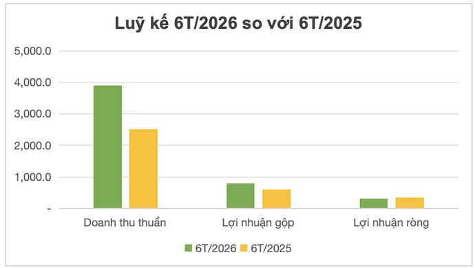 Ảnh màn hình 2026-08-04 lúc 23.42.52