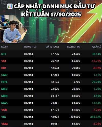 ■■ĐT Dương Hòa 10 17