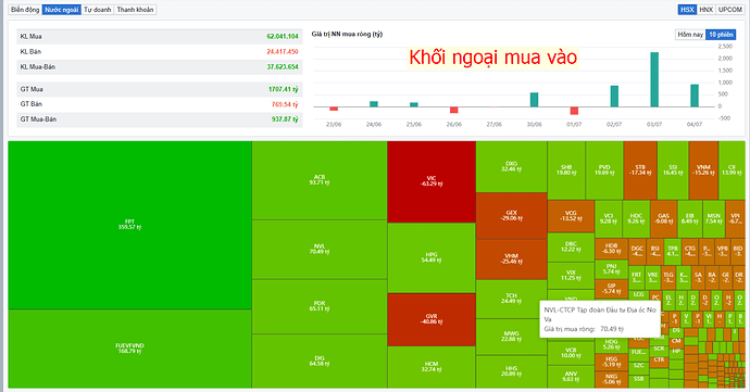 vnindex chart ngày