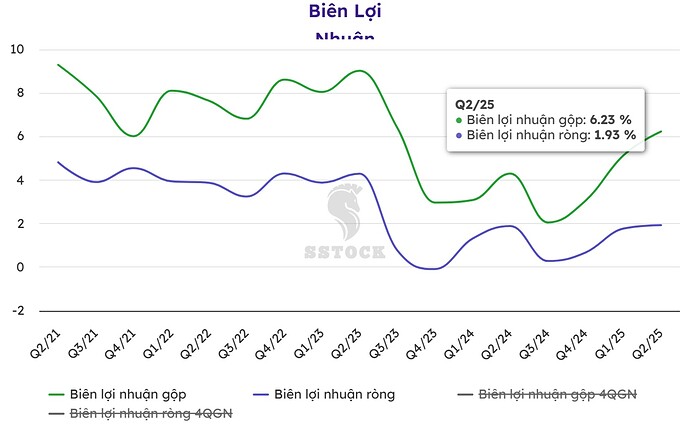 HHP biên lợi nhuận