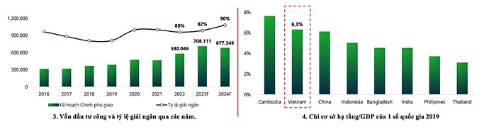TRIỂN VỌNG NHÓM ĐẦU TƯ CÔNG & CP CHỌN LỌC CHO CUỐI NĂM 2024. DANH MỤC CP NHÓM ĐẦU TƯ CÔNG ĐƯỢC CHỌN ...