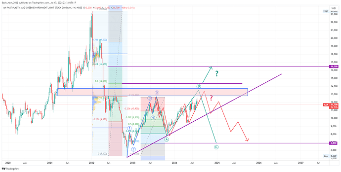 AAA_2024-07-17_22-32-08