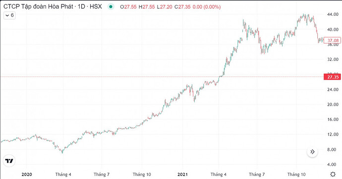 HPG cập nhật tiến độ dự án Dung Quất 2, cổ đông sắp được 'hái quả'