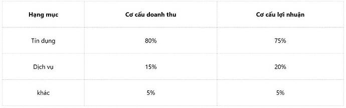 CTG – Trụ cột vươn mình trong vận hội mới. I. Tổng quan về doanh nghiệp. CTG - 1 trong 4 trụ cột của ...