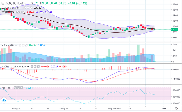 Screen Shot 2022-12-27 at 09.50.30