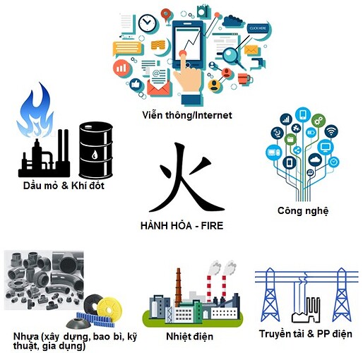 2021-co-phieu-ngu-hanh-hinh-5