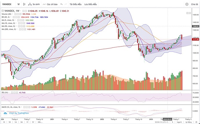 Screen Shot 2023-08-20 at 22.04.14