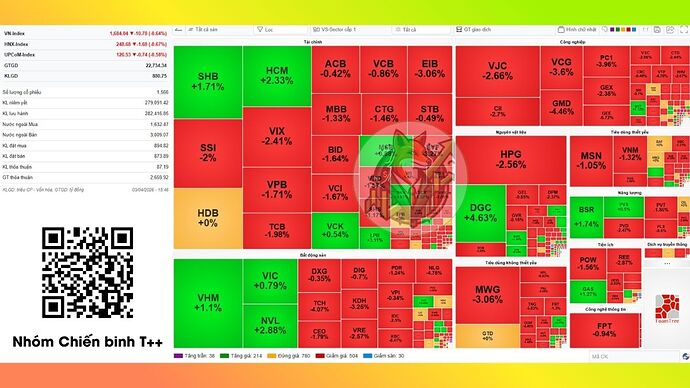 heatmap-thi-truong-7