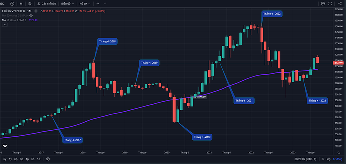 Tấm hình tháng 4