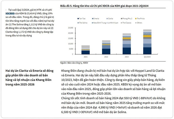 KDH: Bước Chuyển Mới Cho Bất Động Sản Cao Cấp?. 1. CÁC DỰ ÁN CỦA KDH. The Privia:. Dự án đã bàn giao ...