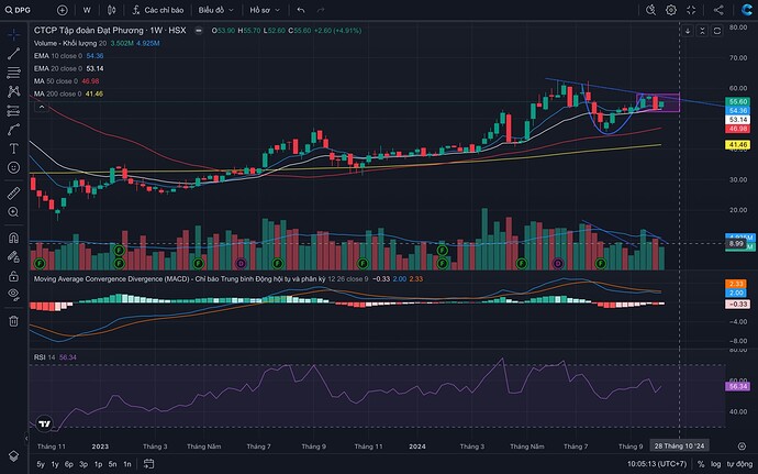 Screen Shot 2024-10-13 at 10.05.13