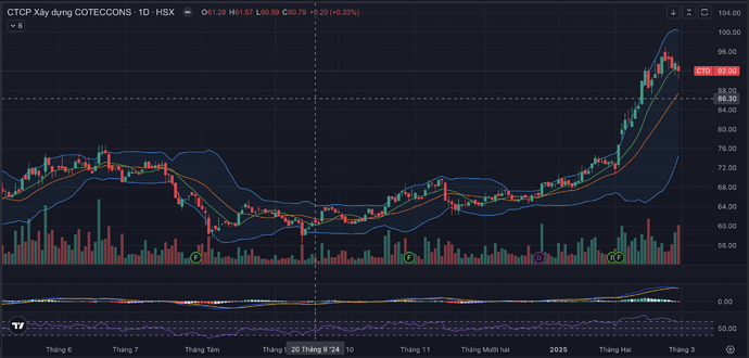 Ảnh màn hình 2025-03-01 lúc 16.53.04