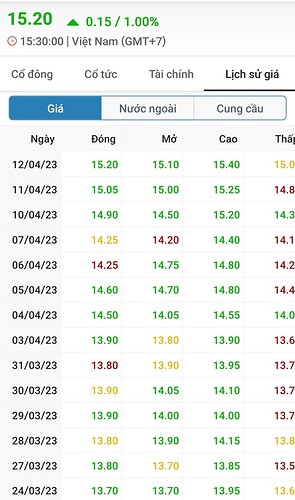 Screenshot_20230412-232601_FireAnt