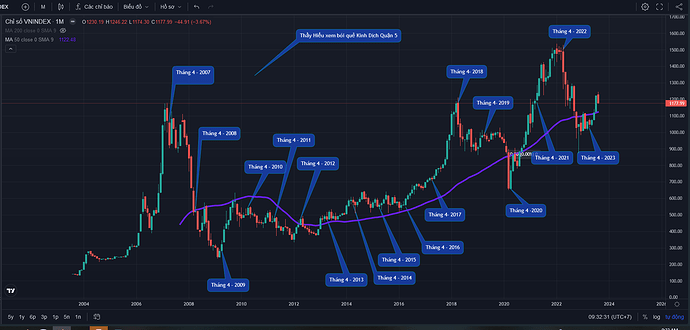 Lịch sử tháng 4 hàng năm