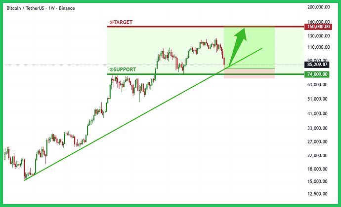btc-typhutrader-phuongle-trade-coin-crypto-kiemtien-23112025