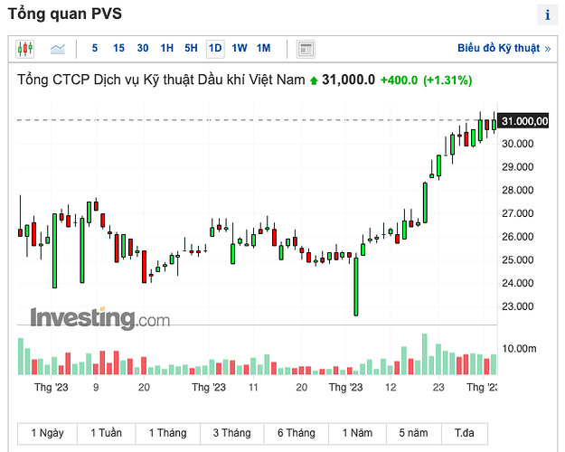 Screen Shot 2023-06-03 at 17.11.31