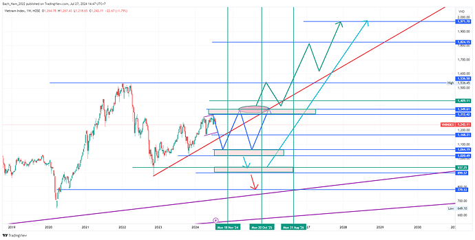 VNINDEX_2024-07-27_14-47-18