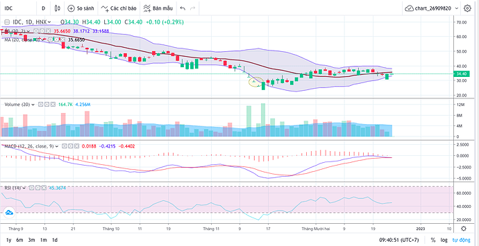 Screen Shot 2022-12-23 at 09.40.51