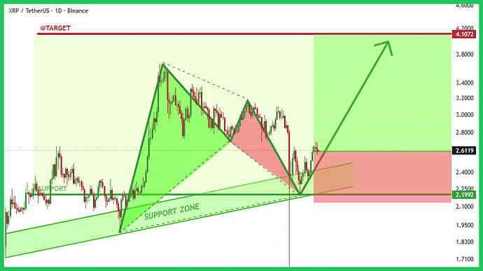 xrp-typhutrader-phuongle-trade-coin-crypto-kiemtien-29102025
