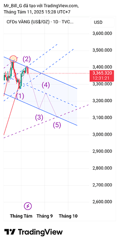 GOLD_2025-08-11_15-28-38