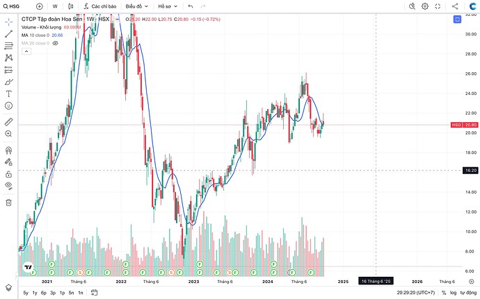 Ảnh màn hình 2024-10-03 lúc 20.29.21