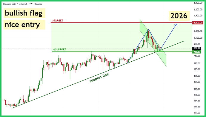 bnb-typhutrader-phuongle-trade-coin-crypto-kiemtien-21122025