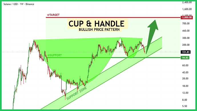 sol-typhutrader-phuongle-trade-coin-crypto-kiemtien-23112025