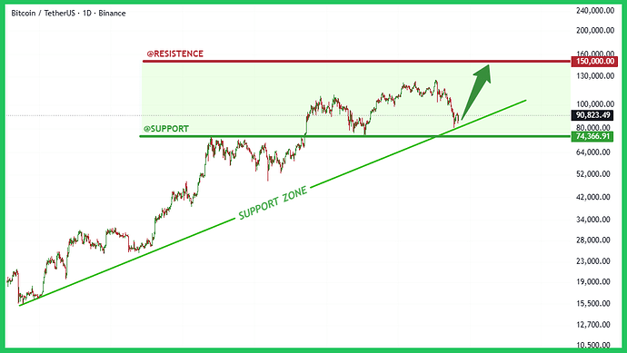 btc-typhutrader-phuongle-trade-coin-crypto-kiemtien-02122025