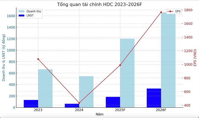 Ảnh chụp Màn hình 2025-07-14 lúc 17.26.29