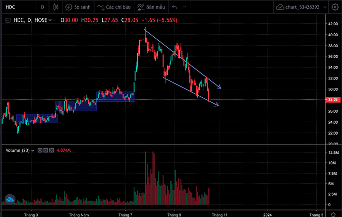 Screen Shot 2023-10-18 at 16.32.09