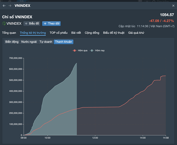 Ảnh màn hình 2023-10-26 lúc 11.14.41