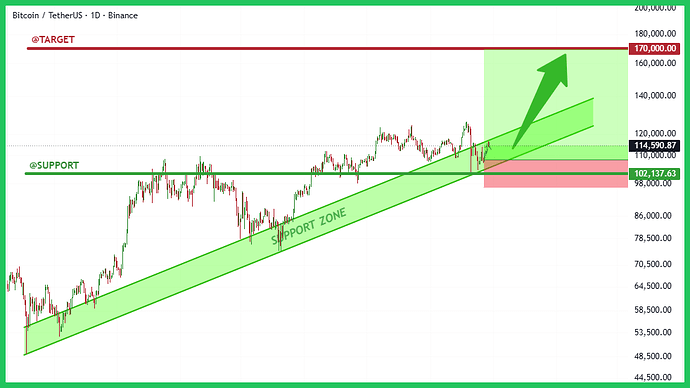 btc-typhutrader-phuongle-trade-coin-crypto-kiemtien-28102025